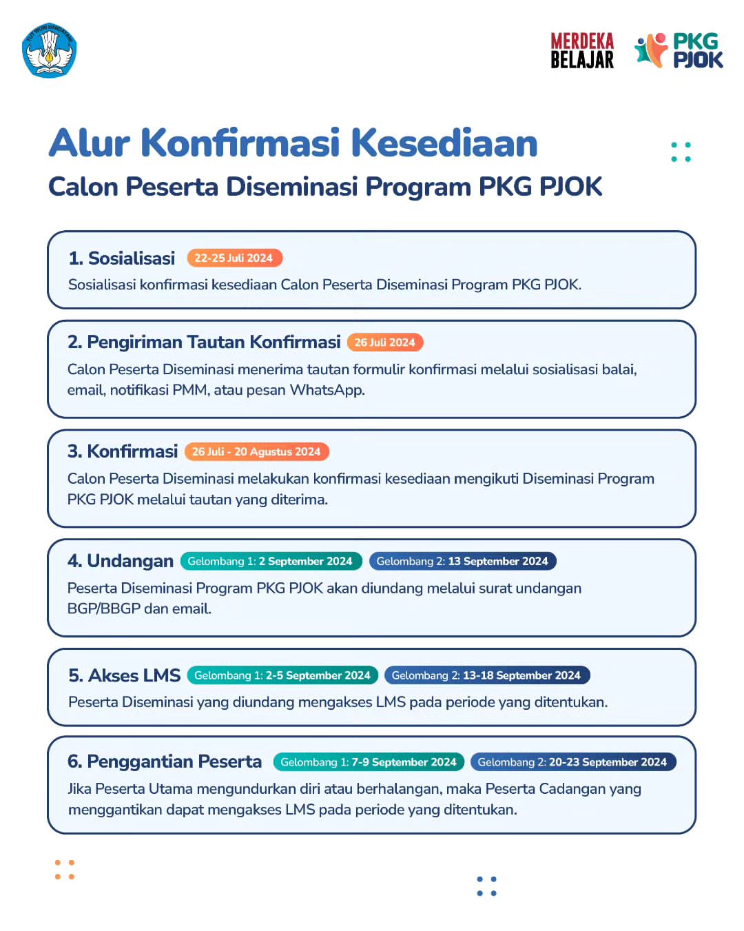 Program Diseminasi PKG PJOK 2024 Dibuka: Inilah Cara Konfirmasi Kesediaan, Jadwal dan Alurnya